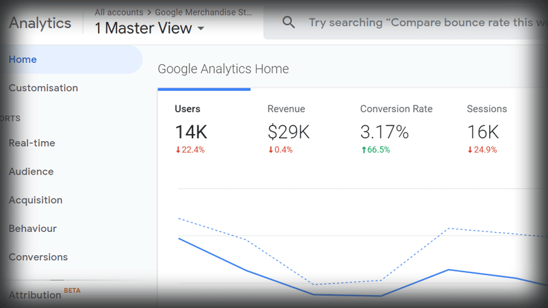 Google Analytics Masterclass